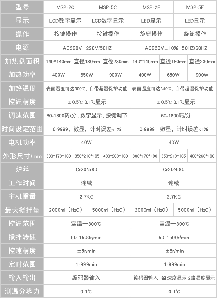 智能磁力攪拌器（加熱板式）參數(shù)表